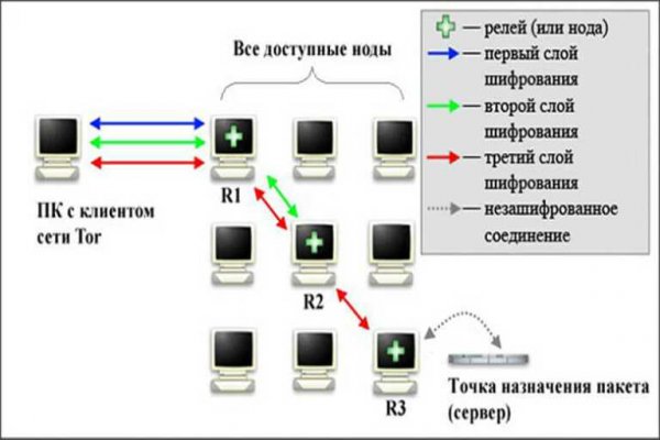 Сайт кракена актуальный